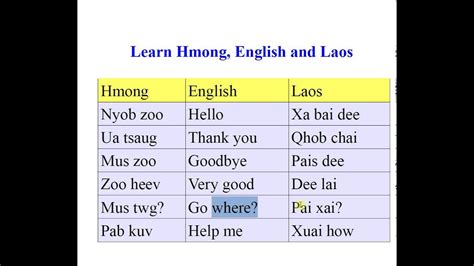 hmong translate|translate american to hmong language.